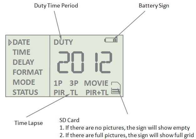 7 Diagram över batteriinstallering Minnet Din Pointer Control CX8E Digital åtelkamera har en korthållare som stöder upp till 32GB stort SD-minneskort (köps separat).