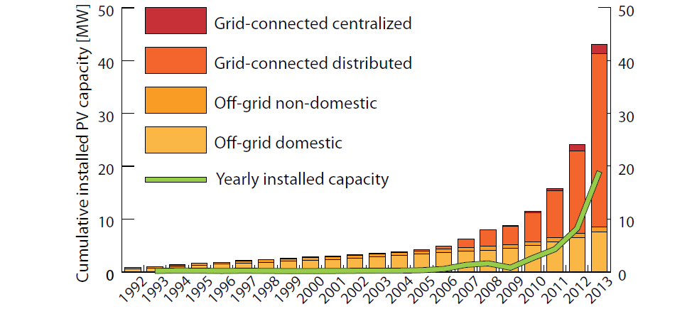 AKTIVT UTNYTTJANDE AV SOLENERGI Solenergi kan utnyttjas både passivt och aktivt.