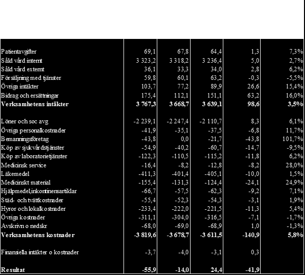 Sida 32(34) 6.