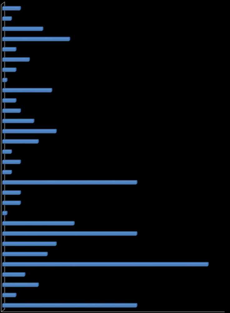 Översikt av tittandet på MMS loggkanaler - data Small 29% Tittartidsandel (%) Övriga* 7% svt1 24,9 svt2 6,5 TV3 5,9 TV4 22,6 Kanal5 4,1 Small 29,1 Övriga* 6,5 svt1 25% Kanal5 4% TV4 23% svt2 6% TV3