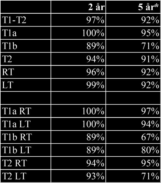 Tabell 11.