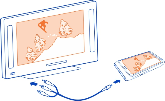 78 Dina foton och videor 2 Anslut den andra änden av Nokia Video Connectivity Cable till telefonens Nokia AV-kontakt. Du måste kanske välja Tv-kabelutgång som anslutningstyp.