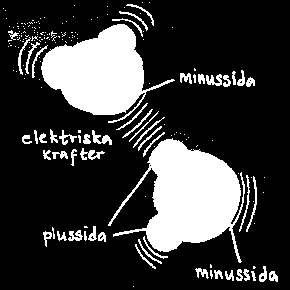 ämnens: Egenskaper