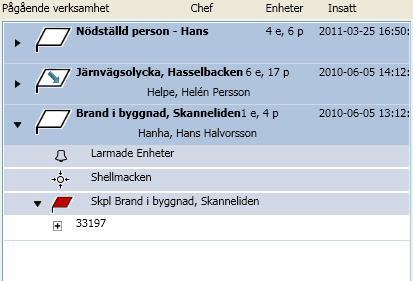 8.7. Pågående verksamhet I pågående verksamhet presenteras aktuella aktiviteter i hierarkisk ordning.