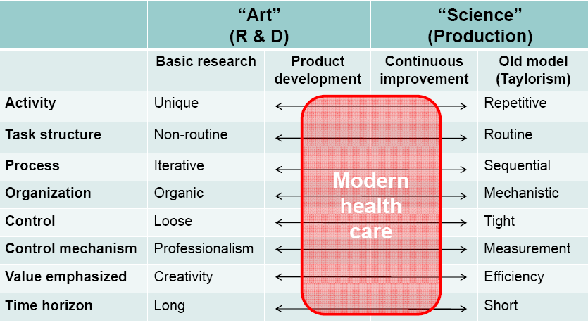 An industry in transformation