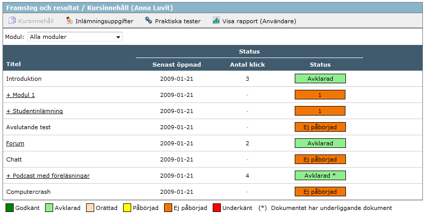 Här visas en lista på allt material i kursen. För varje dokument finns information om när du senast öppnade dokumentet och hur många gånger du haft det uppe (Antal klick).