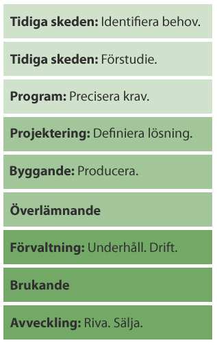 Kretsloppsrådets verktyg för upprättande av miljöplaner. Speglar MSR: s kriterier!