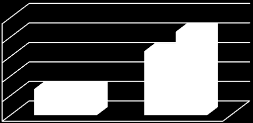 51 Medel dmft:14,9 Medel dmfs: 41,7 Muntorrhet: 55% Salivnedsättande medel: 55% Hjärtproblem: 9% Mage/tarm: 55% 50