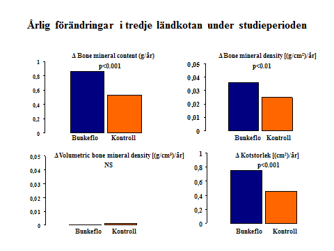 Hälsouniversitetet Linköping Sida 24 ( 24 ) (Sv. Idrottsmed. tidskrift, 2004) Fråga 25.