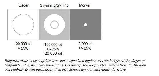 PM Landskapsbild mörker ska ljuset ha en intensitet på 2 000 cd som blinkar 40-60 gånger per minut.