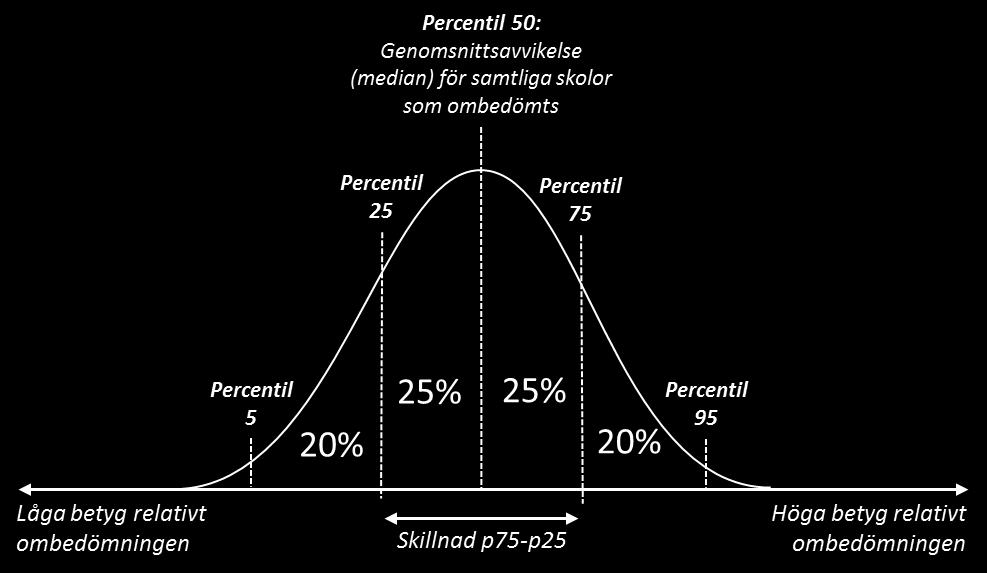 SKOLINSPEKTIONEN 2015-11-16 43 (48) Figur 15: Schematisk