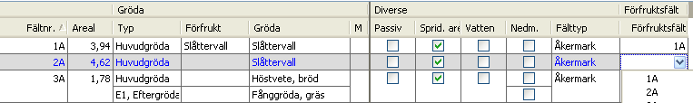 En lista visas med dina fältuppgifter. Importen kommer som standard att importeras till samma skördeår i programmet som det år den är utläst från SAM Internet. Välj Import för att spara uppgifterna.