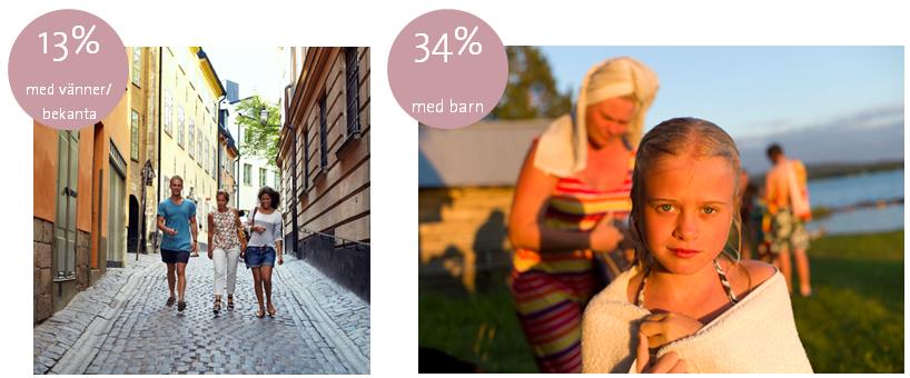 Vilken reselängd tänker de sig? Foto: imagebank.sweden.
