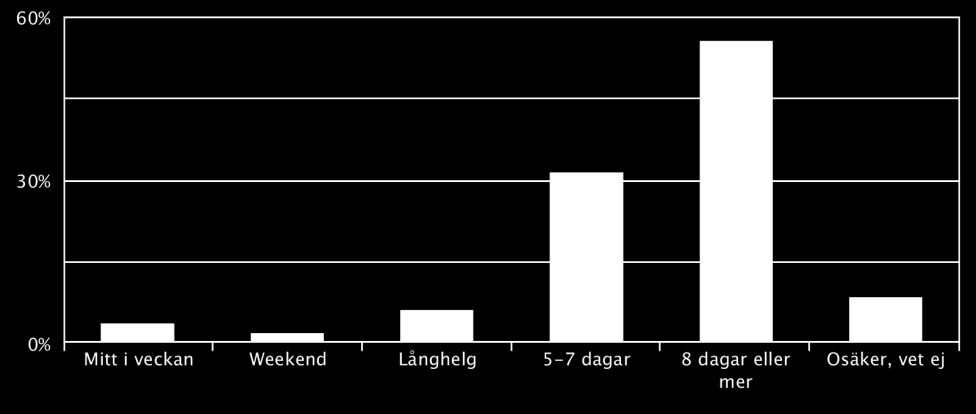 Den nederländska globala resenärens tänkta Sverigeresa När på