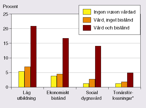 Barn med en psykiskt sjuk förälder Andel barn och ungdomar med
