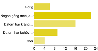 Nej det tycker jag intenejnej det tror jag inte. Nejnej det gör jag inte Nejnejnejword istället för open officeword istället för Openoffice. Word istället för Open Office. Microsoft Word!