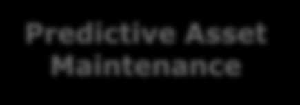 Exempel: Predictive Maintenance Effektivare Underhåll Predictive Maintenance Korrelation mellan händelser/användning och fel/avbrott Rotorsakanalys och förar- /operatörsidentifiering Felprognos och