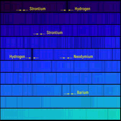 4.2 Stjärnors spektra Största delen av vår kunskap om stjärnor baserar sig på analys av deras spektra, dvs. hur strålningen fördelar sig på de olika våglängderna.
