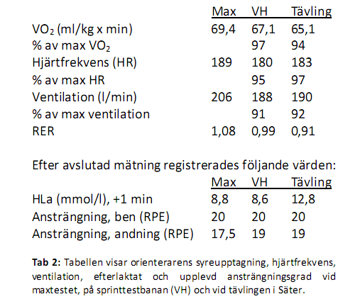 Utveckling av