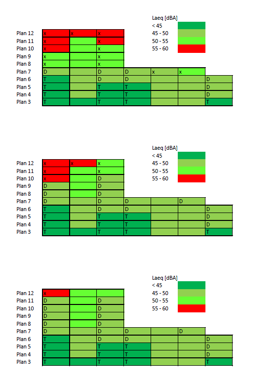 Figur 5.5 nedan visar en schematisk skiss av alla lägenheter i huskropp 2 sedda från gården (syd). Varje ruta representerar en lägenhet.