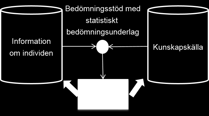 Stöd för rätt sjukskrivning 18