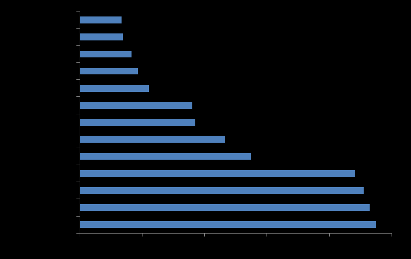 På tal om jordbruk fördjupning om aktuella frågor 2014-10-03 Det ryska importstoppets påverkan på mjölksektorn i Sverige Den svenska marknaden för mjölk och mjölkprodukter påverkas främst indirekt av