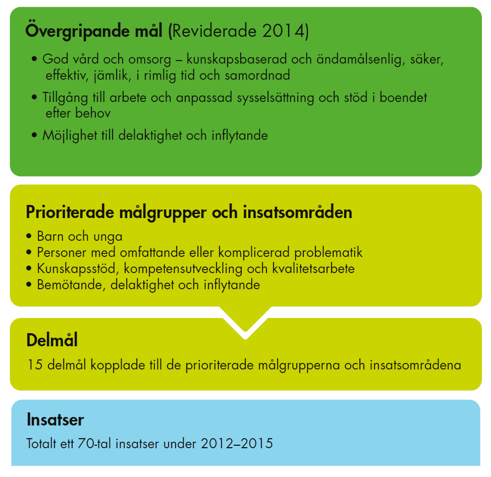Inledning 1 Inledning Regeringen beslutade 2012 om en fyraårig satsning för att förbättra livssituationen och vården för personer med psykisk ohälsa.