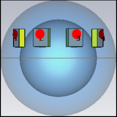 14 3. UTFÖRANDE AV SIMULERINGAR OCH EXPERIMENT (a) (b) (c) (d) (e) Figur 3.2: Modeller för fokusering i huvudet. (a) Ring med åtta antenner kring en homogen sfär.
