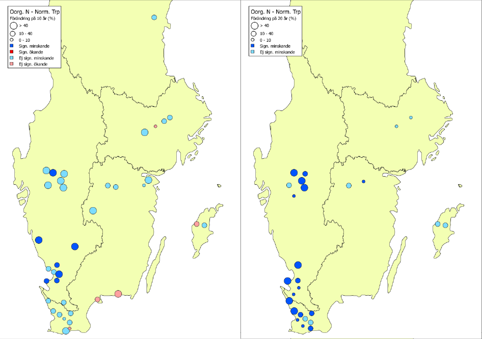 Oorganisk kväve flödesnormaliserade