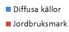 Vad har hänt?