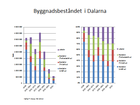 11 (31) 4 Nulägesanalys 4.