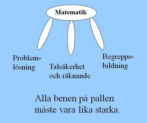 2 (5) Taluppfattning Naturliga tal och deras egenskaper samt hur talen kan delas upp och hur de kan användas för att ange antal och ordning.