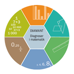 Bilaga C Diagnosmaterial- diamant http://www.