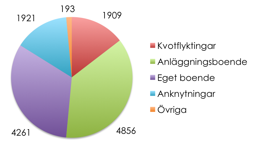 Integration Länsstyrelsernas nyhetsbrev om integrationsfrågor Nummer 1-2012 Innehåll - Ökat antal nyanlända 2012 - Samhälls- och hälsokommunikatörer - Ett anpassat mottagande för ensamkommande barn -