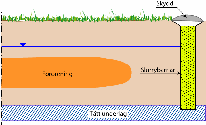 resistent mot aktuella föroreningar.