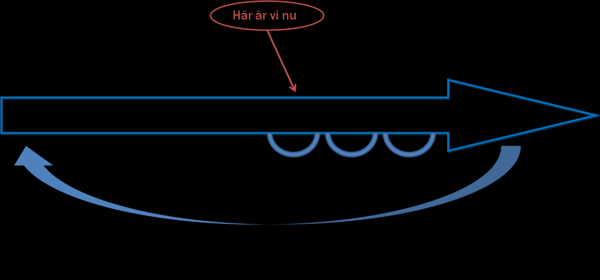 Tidsplanen har förändrats I enlighet med projektplanen för den nya översiktsplanen, godkänd av kommunstyrelsen den 28 januari 2014, skulle fokusgruppsarbetet genomföras under våren och sommaren 2014.