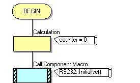 Flowcode grafisk