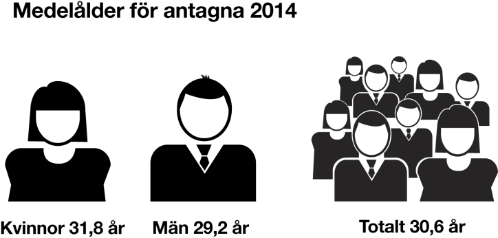 MYNDIGHETEN FÖR YRKESHÖGSKOLAN 24 (102) djurvård, trädgård, skog och fiske har andelen kvinnor ökat från 55 procent till 66 procent och inom Journalistik och information har andelen ökat från 56