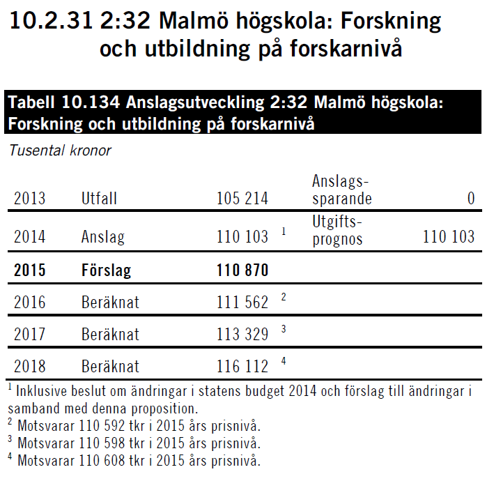 (Tabell från s 255) LEDARSKAP OCH ORGANISATION I enlighet med propositionen beslutades i maj 2014 att ge en särskild utredare i uppdrag att kartlägga och analysera ledarskapet i den svenska högskolan
