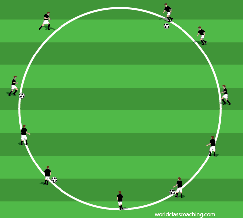 Spelare i ringen löper inifrån mitten ut mot spelare med boll för att ta emot passning, och passar tillbaka bollen till samma spelare.