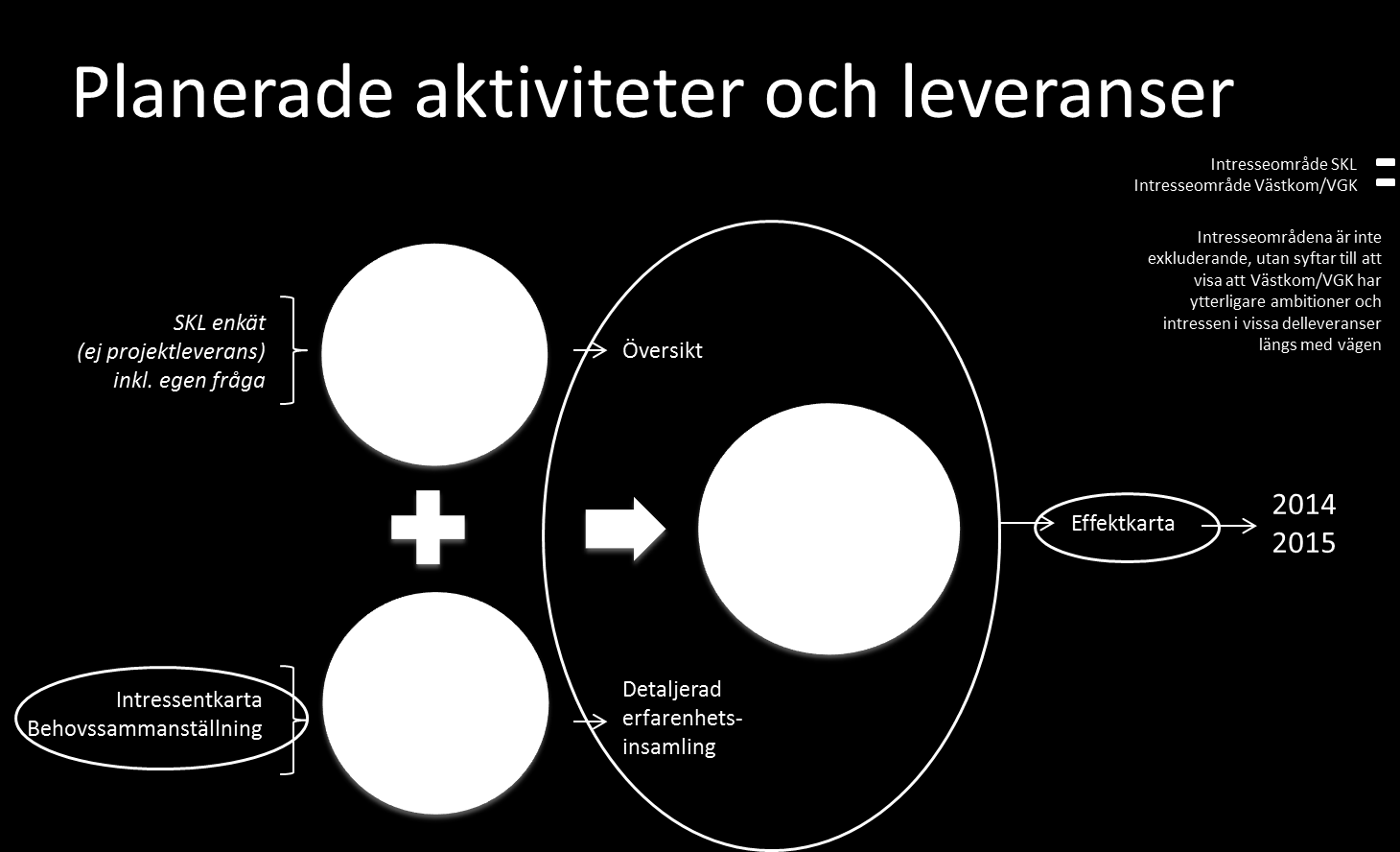 Koppling till projektdirektiv och aktivitets- och leveransplan Projektdirektivet (diariefört hos GR, diarienummer: 12-48.90) beskriver 4 etapper, varav etapp 2 är Förberedelse PoC (proof of concept).