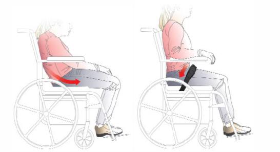 5 Teori 5.1 Vanliga problem hos användare Som man kan se Bilaga F finns det fyra vanliga problem som rullstolsanvändare har.