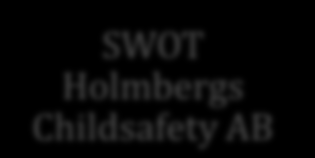 Bilaga P SWOT analyser SWOT Holmbergs Childsafety AB Styrkor -Egen produktion -Erfarenhet inom lås -Kvalité -Stakt varumärke Svagheter -Ingen erfarenhet/ kunskap om positionering i rullstolar -Saknar