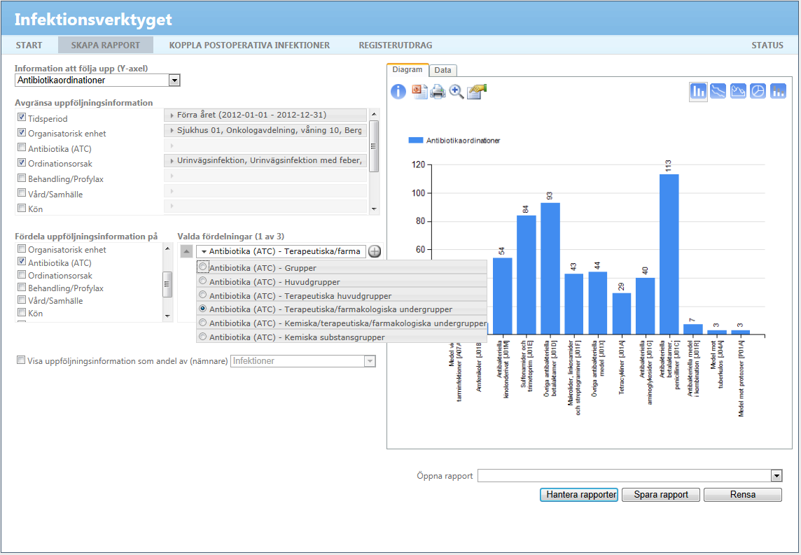 Fördela på attributet Antibiotika (ATC) och välj önskad detaljnivå.