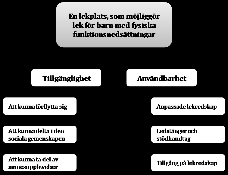 innebörden för varje kategori med egna ord och gav kategorierna namn baserat på detta.