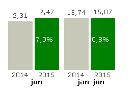 Resor Skånetrafiken följer upp resande i alla trafikslag. Tills vidare redovisas endast utfall för stadsbuss, regionbuss samt serviceresor.