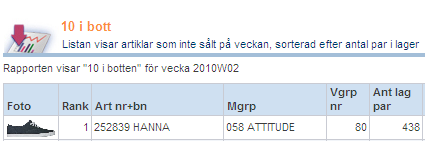 Rollstyrd portal Fokuserar på den enskilde användarens behov och organisatoriska tillhörighet Superusers viktiga Hjälp till självhjälp (i lagom takt, när nästa behov uppstår) Ut i hela