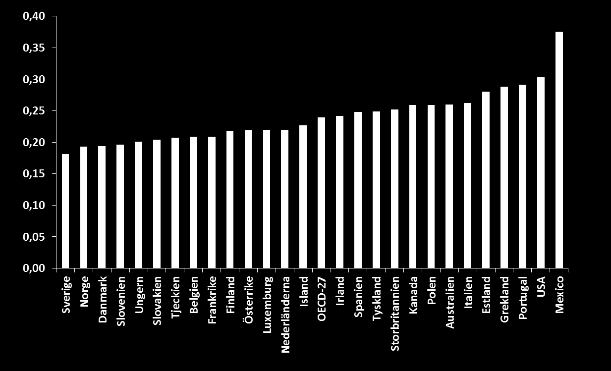 Rapporten 2013 Finanspolitik och fördelning Ojämlikhet i inkomstfördelningen