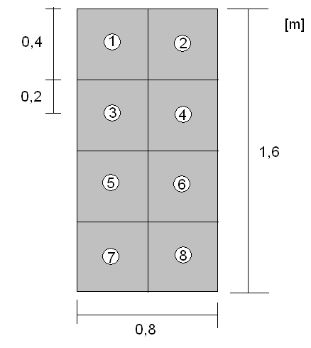 Blöt 1 Balk B Balk B Dimensioner [mm] Bredd 2 Höjd 16 Längd 8 Cylindrarna [mm] Försöksdiameter 7 Cylinder (nr) Radie [m] Höjd [m] Massa [kg] Volym [m3] Densitet [kg/m3] Maxlast [N] Area [m2]