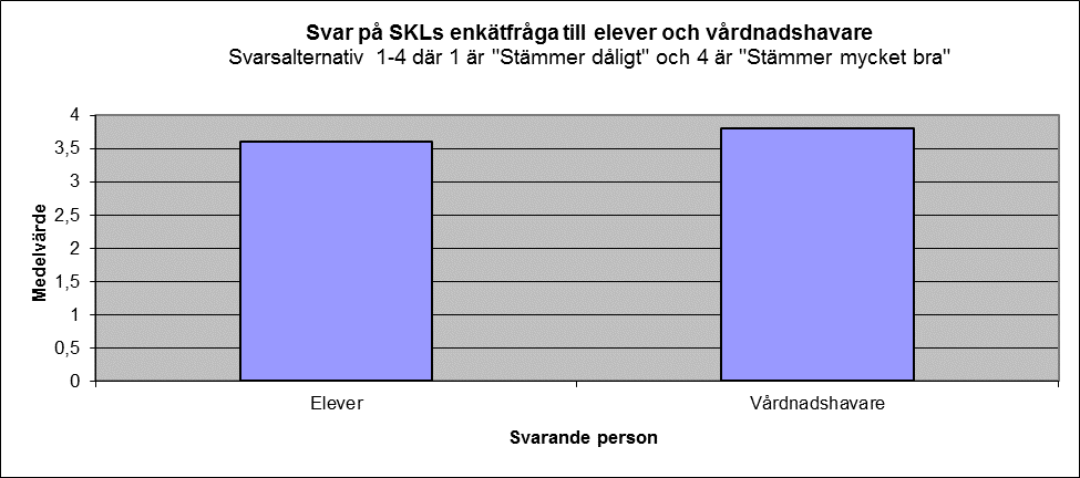 Frågeställning: 1 Trivs du i skolan? 2 Känner du dig trygg i skolan? 3 Hur upplever du stämningen på rasterna? 4 Har du sett någon bli kränkt i skolan?